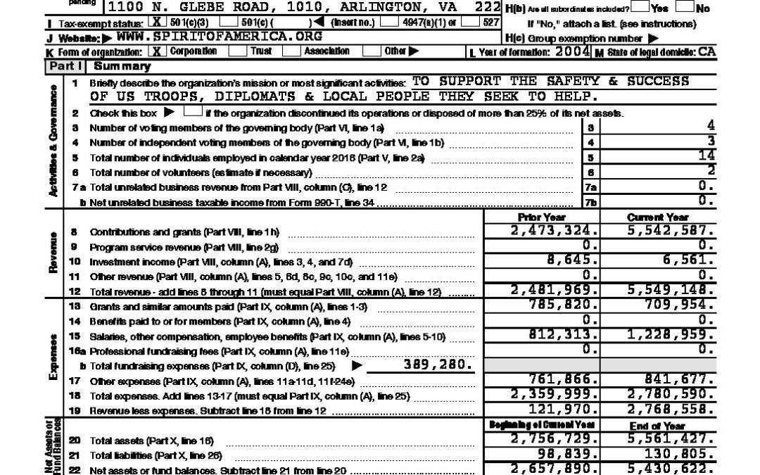 2016-SPIRIT OF AMERICA WORLDWIDE 990 Tax Return PUBLIC DISCLOSURE COPY 32 Pages