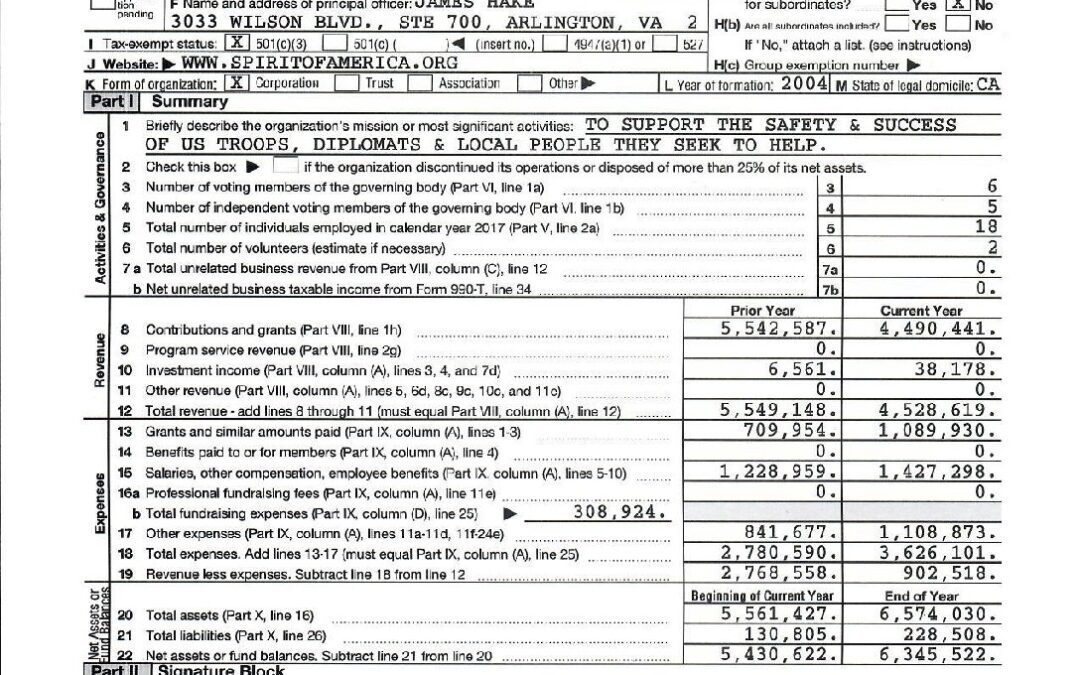 2017 Spirit Of America Worldwide Tax Return