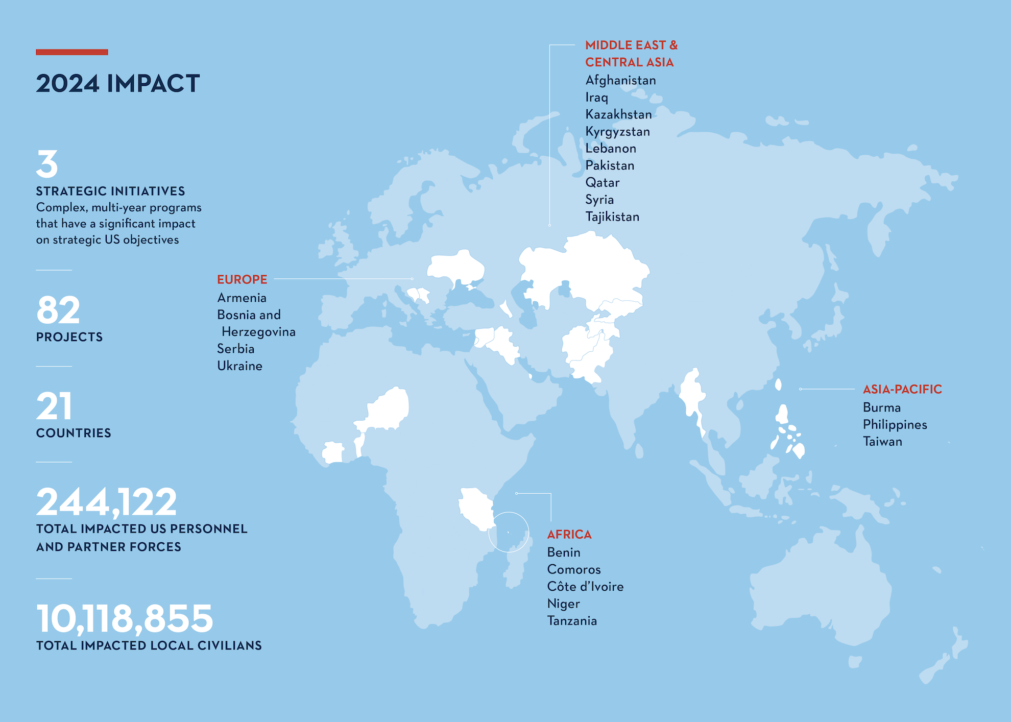 2024 Annual Report impact